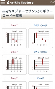 maj7コード一覧表
